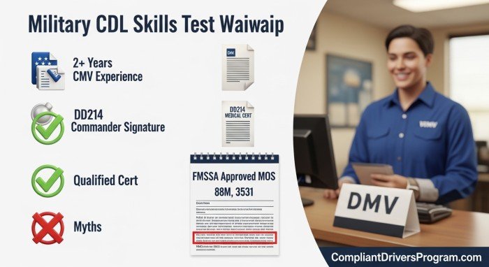 Military CDL skills test waiver eligibility checklist for veterans 2026