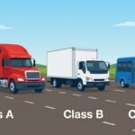 Types of CDL licenses explained showing Class A semi truck Class B box truck and Class C passenger van side by side on a highway