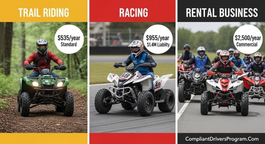 Three types of ATV insurance coverage comparing trail riding racing and rental business policy costs